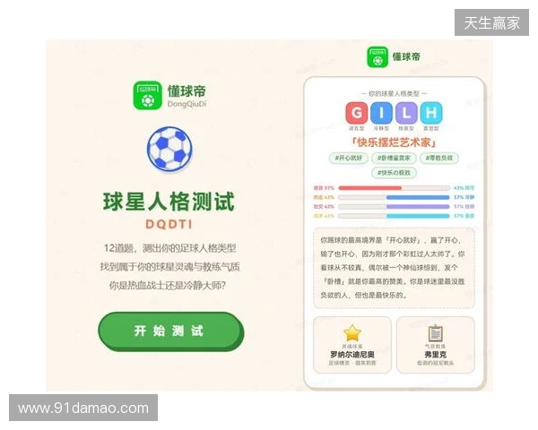 SBTI?No!DQDTI!足球人集合,测试解锁你的专属球星人格